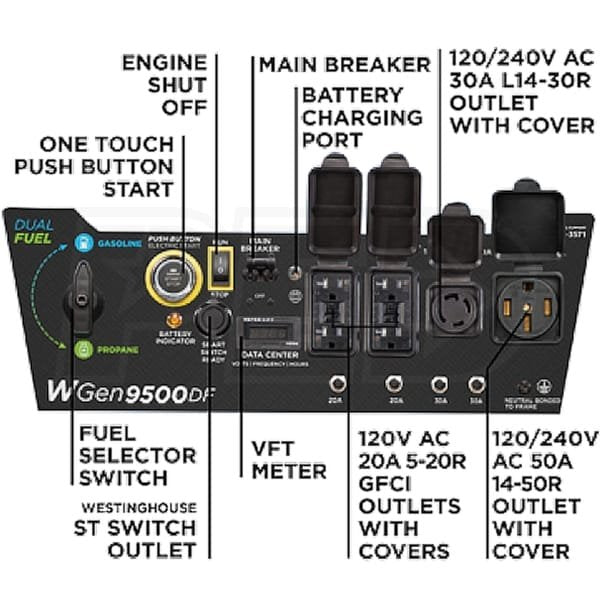 Westinghouse 12,500/9,500-Watt Tri-Fuel Portable EFI Generator