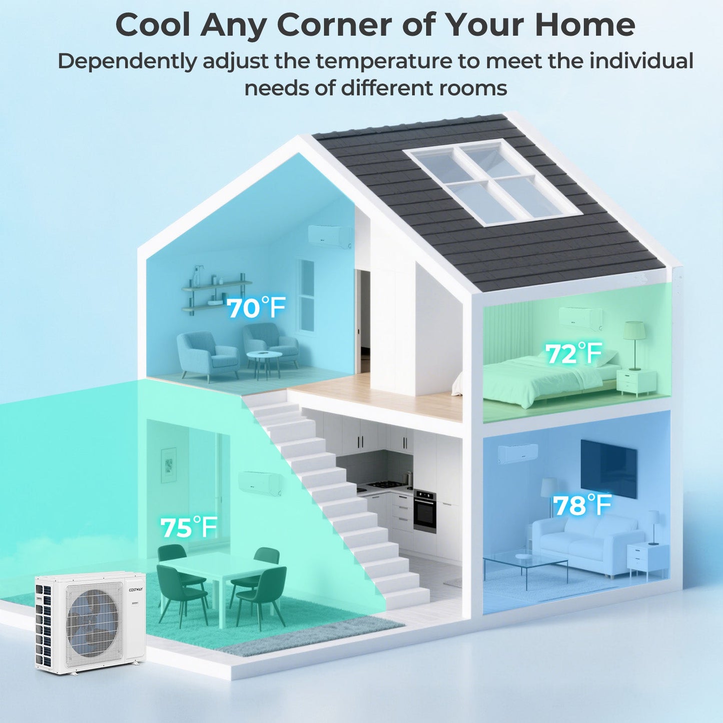 Costway UltrEco 30,000 BTU 2 Zone 23 SEER2 WiFi Mini Split Air Conditioner Heat Pump 672938514 New