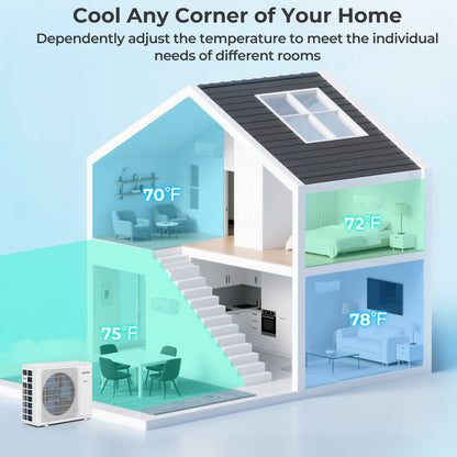 Costway UltrEco 30,000 BTU 2 Zone 23 SEER2 WiFi Mini Split Air Conditioner Heat Pump 672938514 New
