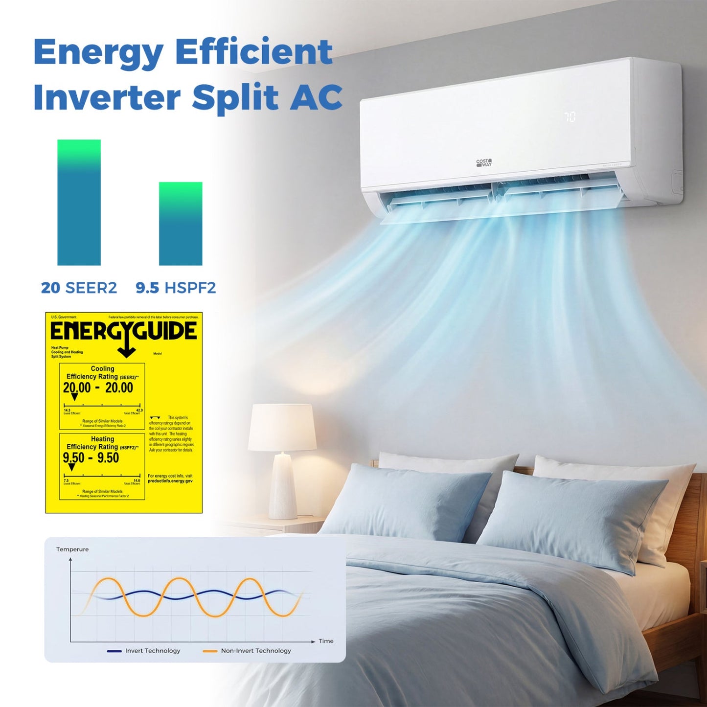 Costway 24000 BTU 20 SEER2 WiFi Mini Split Air Conditioner Heater 208-230V 26927522 New