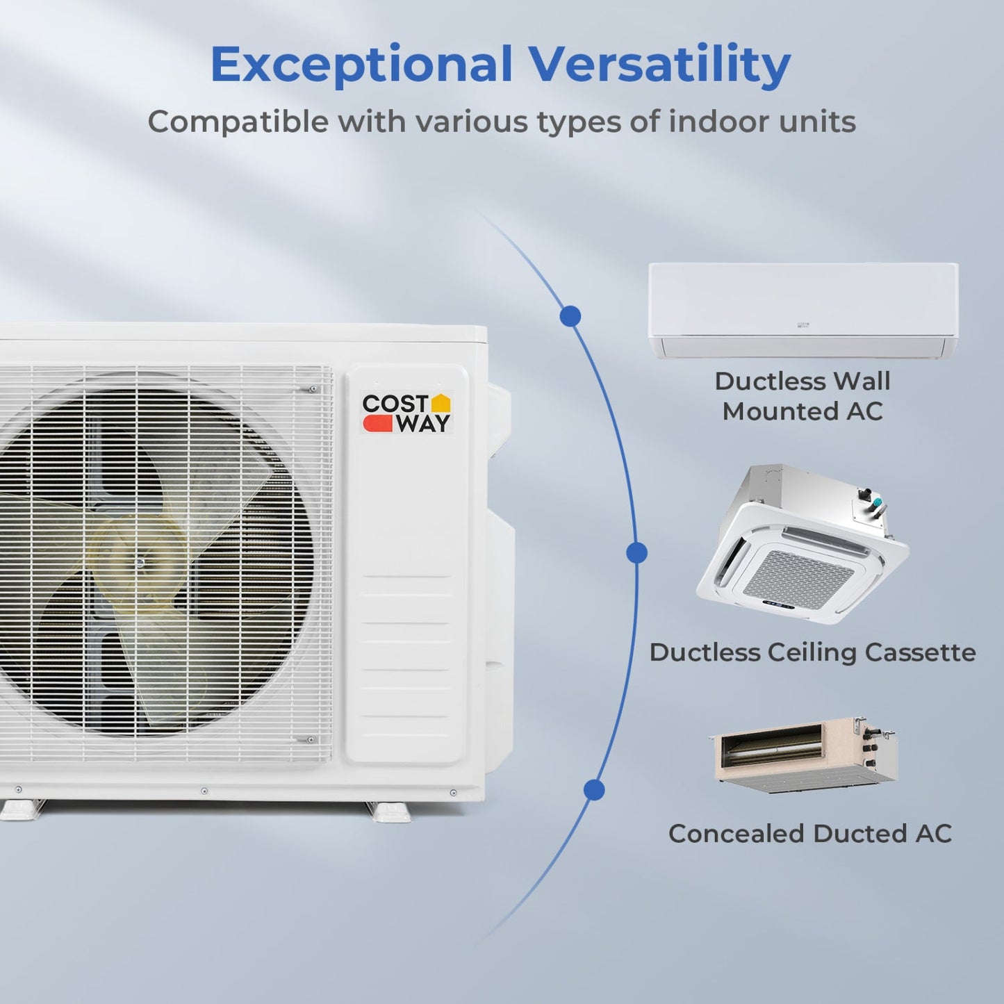 Costway X-Pro 27,000 BTU 3 Zone 24 SEER2 Ceiling Cassette Mini Split AC 26327312 New