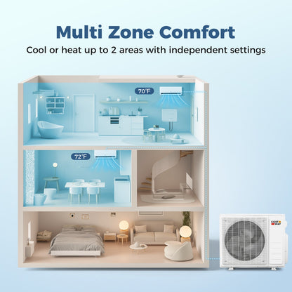 Costway Blast Pro 28,000 BTU 2 Zone 20 SEER2 Mini Split AC Heat Pump 70273659 New