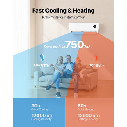 Vevor Mini Split Air Conditioner 12,000 BTU 19 SEER2 Inverter Heat Pump System 115V New